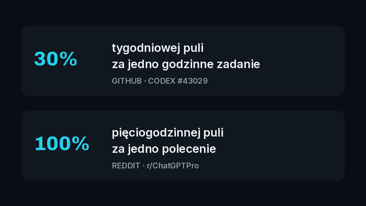 Dwa zgłoszenia użytkowników: 30 procent tygodniowej puli za godzinne zadanie i 100 procent pięciogodzinnej puli za jedno polecenie